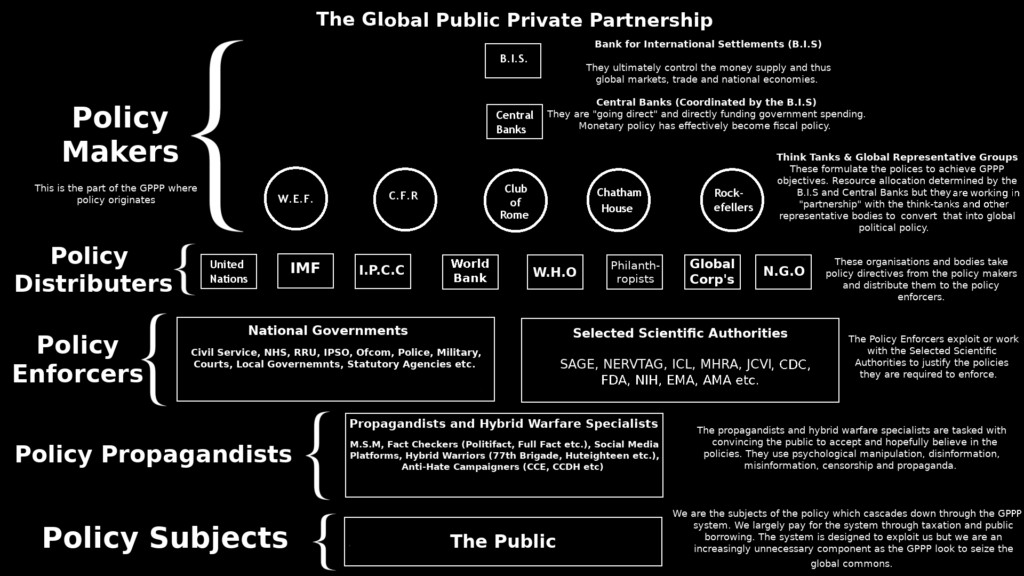 Global public private partnerships