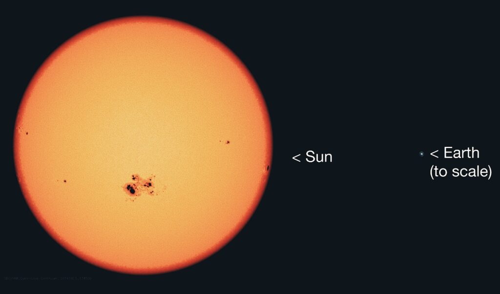Sun versus Earth (to scale)
