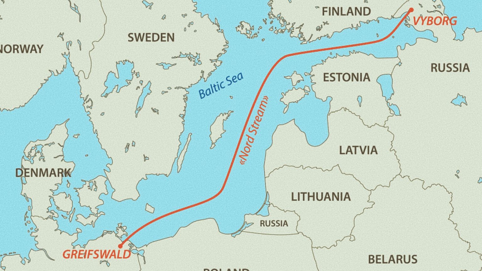 Nord Stream Russian gas pipeline